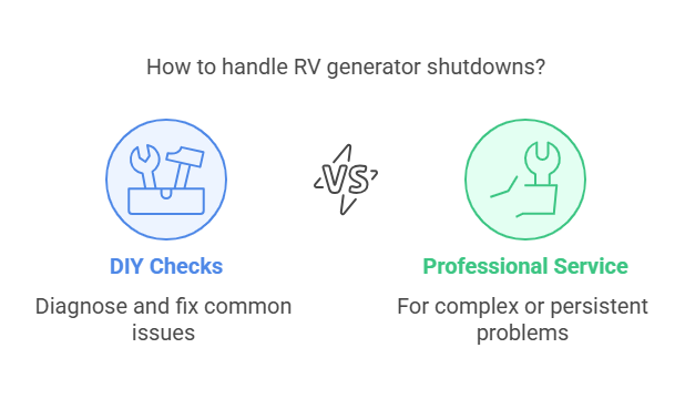 How To Handle RV Generator Shutdowns